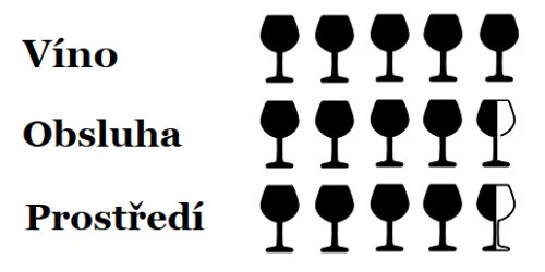 Hodnocení BACARO WINE|CAFÉ BAR